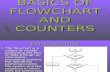 Basics of Flowchart and Counters