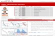 2011 08 08 Migbank Daily Technical Analysis Report+