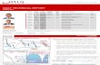 2011 08 05 Migbank Daily Technical Analysis Report+