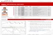 2011 08 02 Migbank Daily Technical Analysis Report+