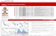 2011 07 27 Migbank Daily Technical Analysis Report+
