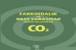 Türkiye'nin CO2 Salınımları
