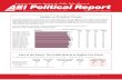Political Report March 2011: AEI's Monthly Poll Compilation