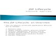 JSF Lifecycle