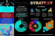 Digital Strategy Summary