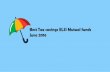 Best tax planning ELSS mutual funds in india
