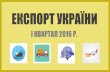 Експорт товарів і послуг України в першому кварталі 2016 року