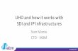Broadcast Asia 2016 - UHD and how it works with SDI and IP Infrastructures