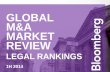 Bloomberg H1 2014 M&A Legal Advisory Rankings