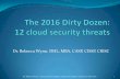 The 2016 Dirty Dozen: 12 cloud security threats