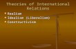 Theories of International Relations PPT