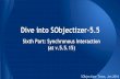 Dive into SObjectizer-5.5. Sixth part: Synchronous Interaction