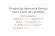 Bentuk muka bumi dan aktifitas penduduk indonesia mapel ips kelas  7
