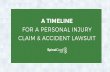 Personal Injury Claim Timeline: The Chain of Events for an Accident Lawsuit