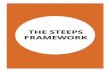 Steeps framework  facebook marketing