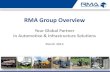 Introduction to the RMA Group