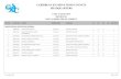 2015 CSEC Regional Merit List By Subject