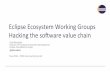 Eclipse Ecosystem Working Groups Hacking the software value chain