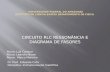 CIRCUITO RLC RESSONÂNCIA E DIAGRAMA DE FASORES