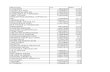 Liste firme care au plati mai mari decat declaratiile la ITM Constanta