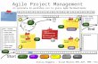 Agile Project Management  - the Board Game workshop