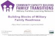Building Blocks of Military Family Readiness