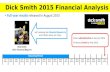 Dick Smith 2015 Financial Analysis (Full Year Ended 30 June)