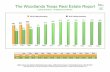 The Woodlands Month By Month Listing Inventory Report