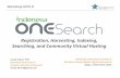 Indonesia Onesearch: Registration, Harvesting, Indexing, Searching, and Community Virtual Hosting