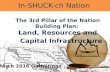 Land Resources & Capital Infrastructure: the 3rd Pillar of In-SHUCK-ch's Nation Building Plan: