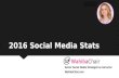 2016 Social Media Stats