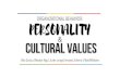 Organizational Behavior - Personality & Cultural Values