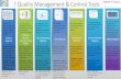 Seven Quality management & control tools