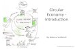 Circular Economy Introduction
