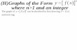 X2 t07 05 powers of functions (2012)