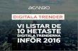 Topp 10 Digitala Trender 2016