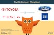 Toyota, Tesla Motors, Ford Motor,General Motors | Company Showdown