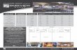 Parkview Revised Feature Sheet