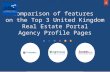 Comparison of features  on the Top 3 United Kingdom Real Estate Portal Agency Profile Pages