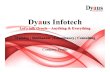 Dyaus Infotech - Company Profile