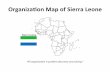 Organization Map for Better P.A.I.D. Conversations: Example of Sierra Leone