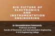 Big picture of electronics and instrumentation engineering