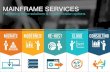 Cutting-edge Solutions with Mainframe Services