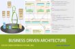 Business Driven Architecture