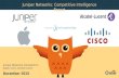 Juniper Networks, Apple, Cisco,Alcatel-Lucent | Company Showdown