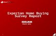 Experian Consumer Homebuying Survey 2016