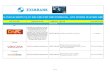 danh sách đơn vị ưu đãi cho thẻ eximbank one world mastercard