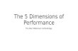 Glen Wakeman and 5 dimensions of performance.