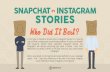 Snapchat Stories or Instagram Stories: Who Did It Best?