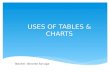 Tables and charts